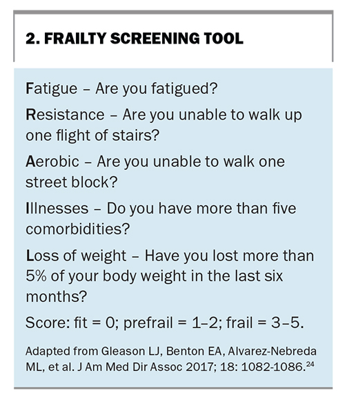 The ravages of prolonged bed rest an update on multidisciplinary care